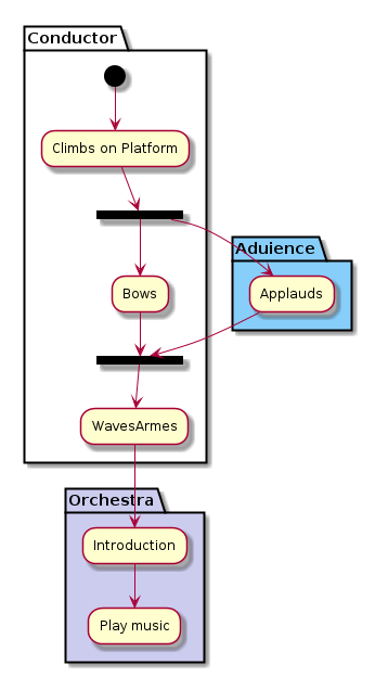 plantuml-quickstart-a10.png